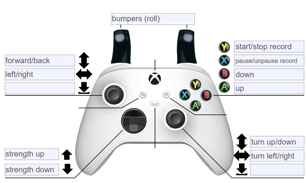 Xbox Controller Layout