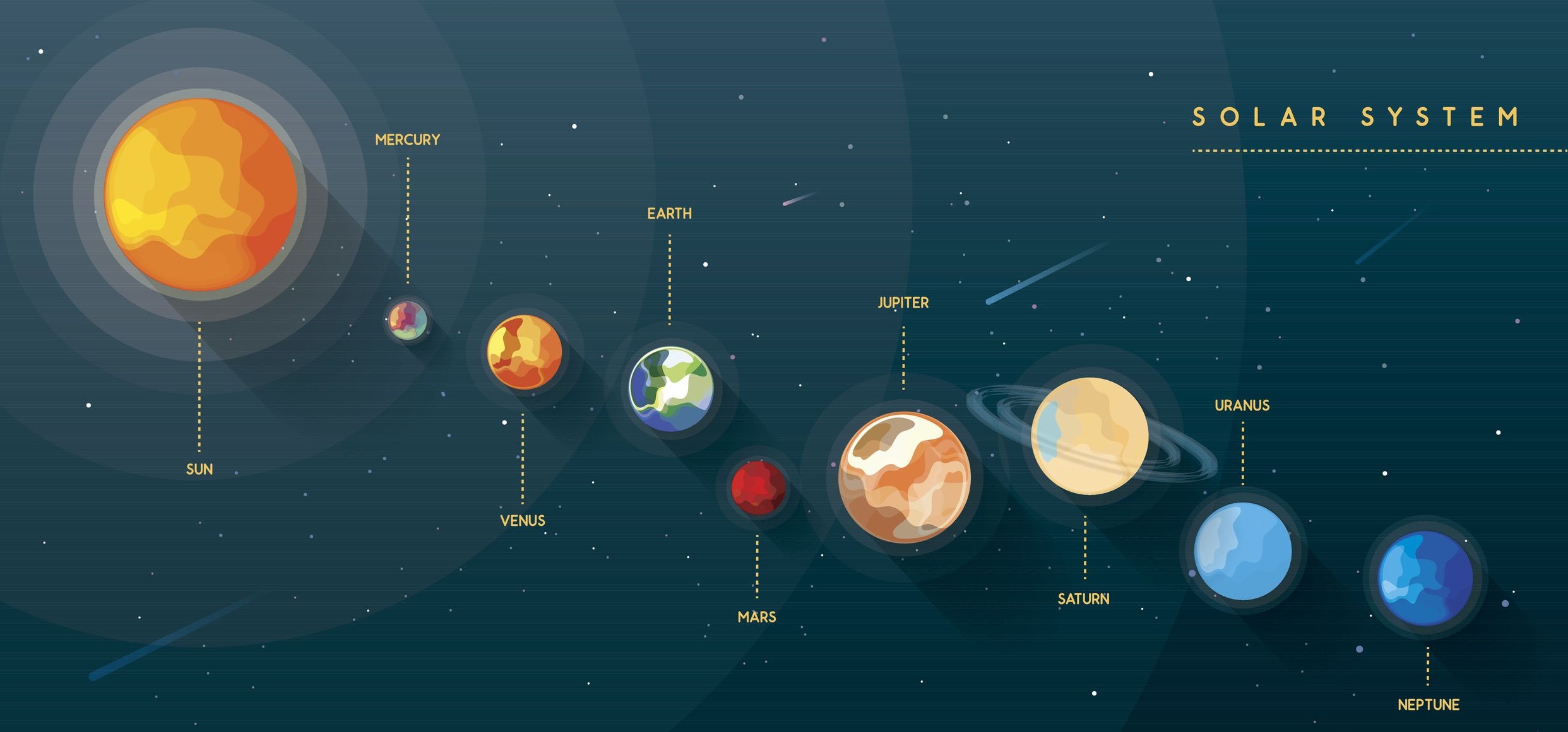 Solar System project