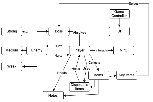 Module Relation Diagram