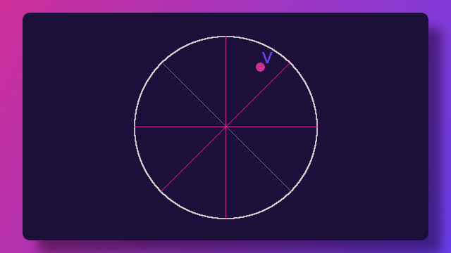 Example of problem shows a point on a unit circle at x=0.4 and y=0.7