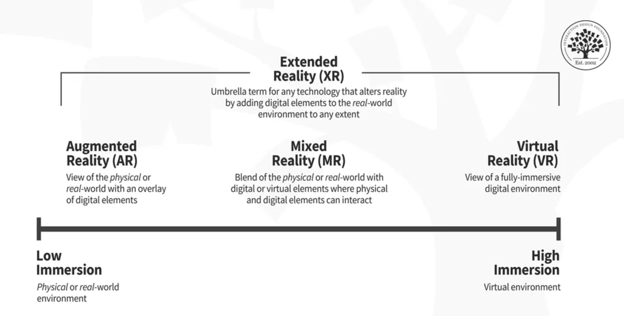 The XR Spectrum