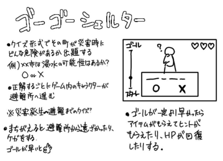 ペラ企画書②：防災意識の向上を目的とした企画