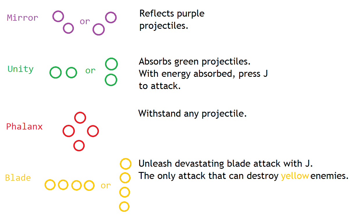 Formations Guide