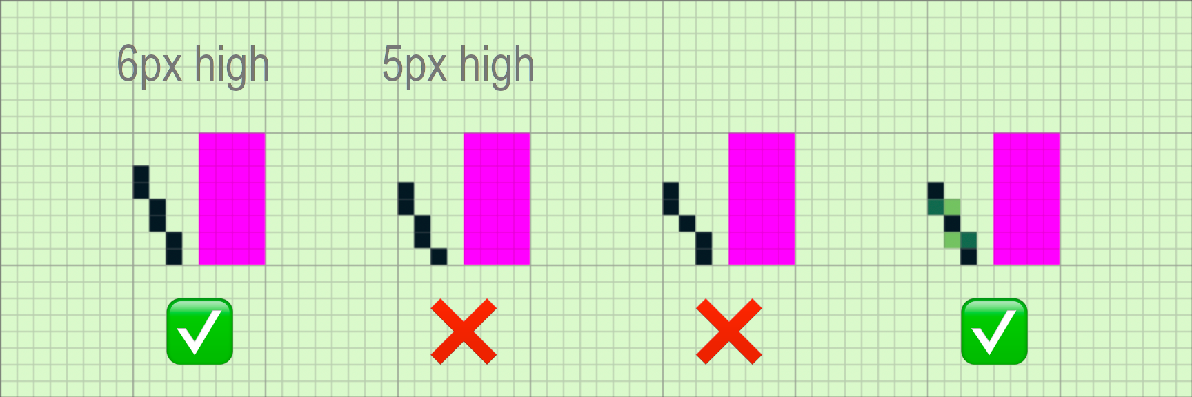 Explanation of subpixel rendering and examples where it is needed.