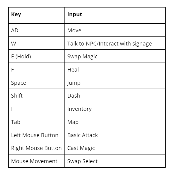 Controls