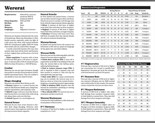 B/X Wererat   - A shapeshifter for retro games 