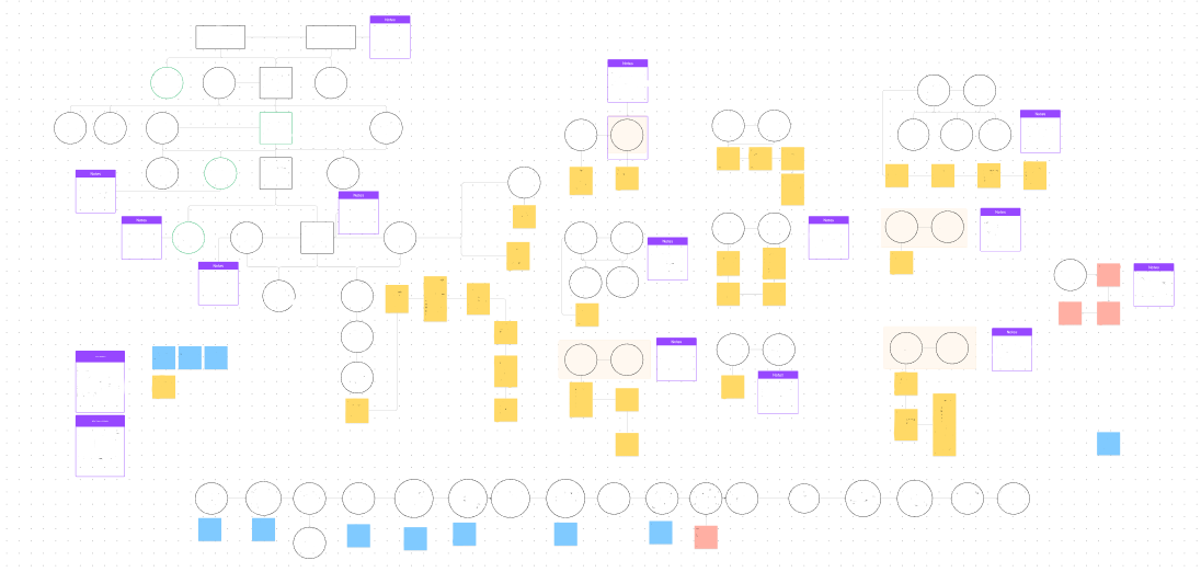 FigJam whiteboard