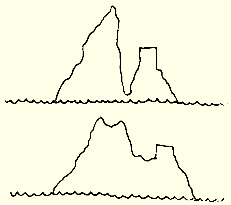 Outline drawings of an island from the North and the East. The island's split into two rocky spires, one of which has a very blocky shape on the upper half, like it's artificial. From the East, it's clear the structure's on the North end and the taller natural pinnacle's on the South.