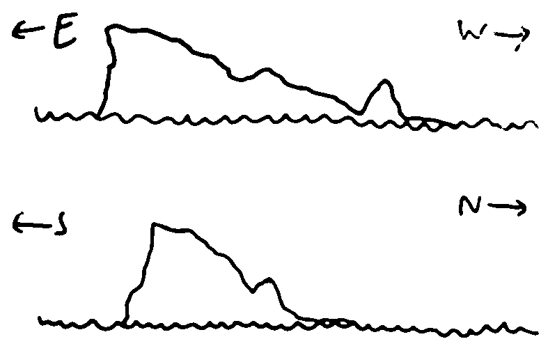 Outline drawings of an island from the North and East. It's a large wedge shape with a smaller rocky spire; the wedge is tallest (with an overhanging cliff) to the East, and flattens out to the Northwest.
