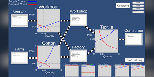 Cover image for Cotton Mill Dynamic