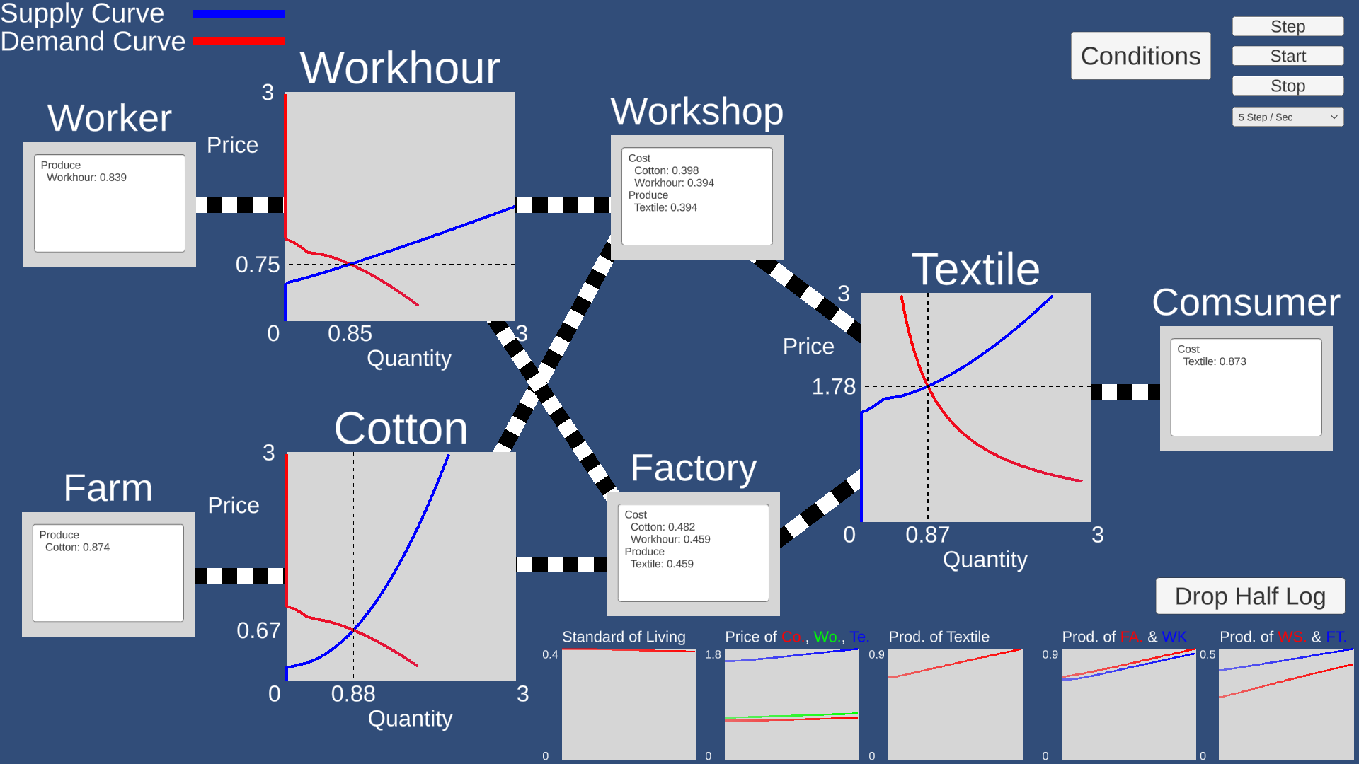 Cover image for Cotton Mill Dynamic
