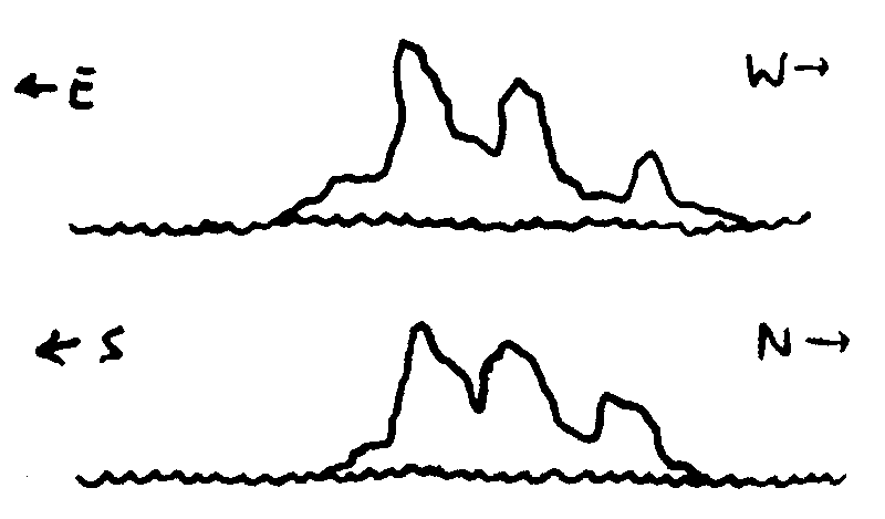 Outline drawings of a spiny island with three large, jagged spires of rock.