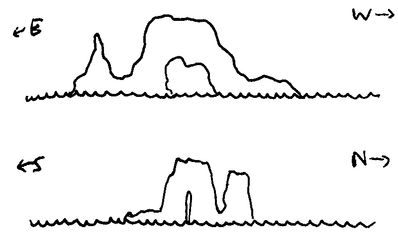 Outline drawings of an island with a rock spire and sea arch, all coiled like a dragon winding above and below sea level.