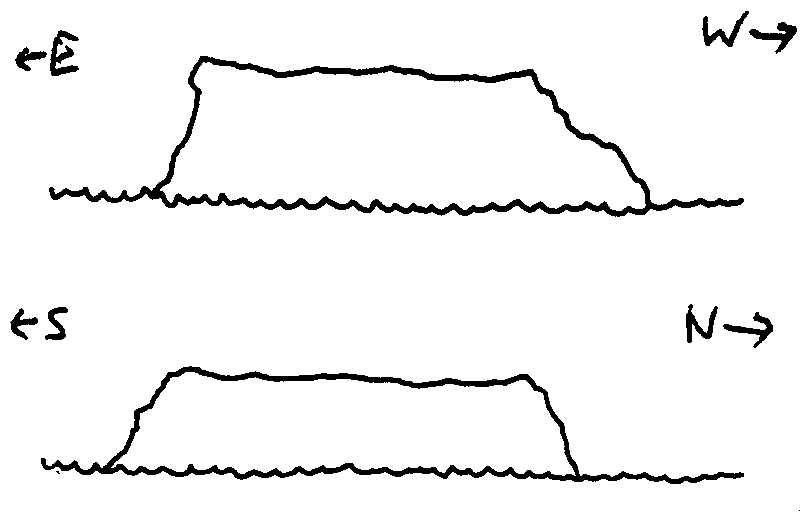 Outline drawings of what looks like a very flat island with sharp stone sides that rise inhospitably from the sea.