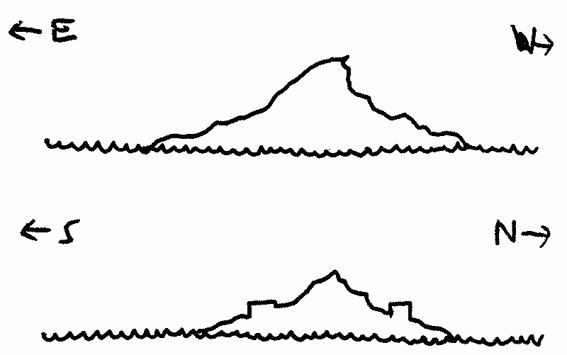 Outline drawings of a low, hilly island with one house on the Northern side and another on the Southern side, separated by hilltop.
