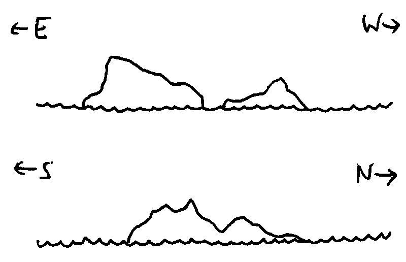 Outline drawings of a pair of islands with low hills, close together with a channel of water between them running roughly North to South.