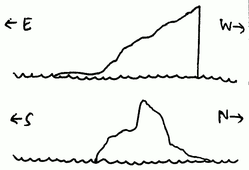 Outline drawings of a very tall island with a flat expanse near sea level to the Northeast and a massive mountain leading up to the West—but the mountain ends in a sheer, seemingly-perfectly-smooth drop.