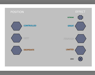 Position & Effect token mat for Blades in the Dark  