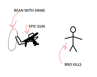 Commiting Warcrimes