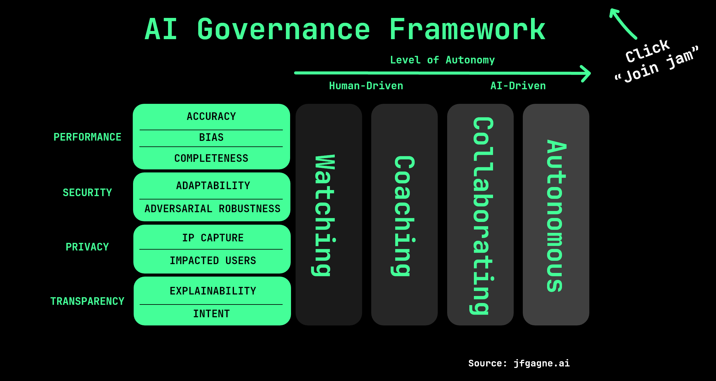 AI Governance Itch io