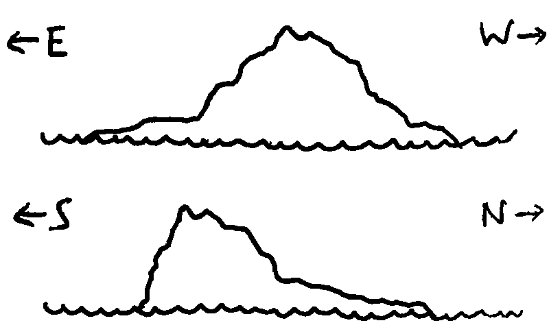 Ink drawings of a mountainous island with a lower expanse to the North.