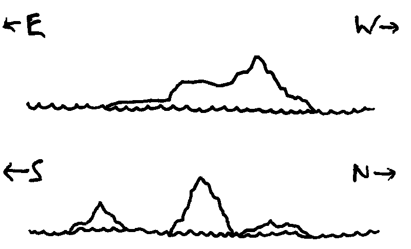 Ink drawings of three islands, North to South; the middle and largest island has lowlands and a mountain ridge that overshadows the other two islands, one of which is flat and the other a pinnacle.