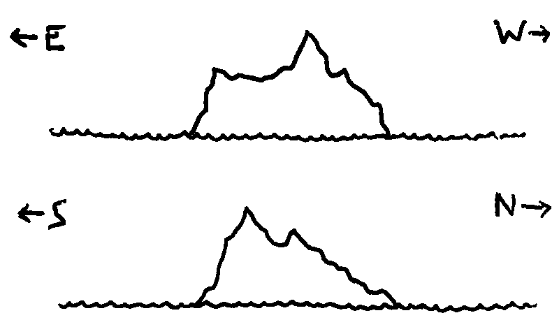 Ink drawings of a squat, rocky island with two peaks that have a droopign ridge between them; the slopes are less harsh on the North side, but still difficult all round.
