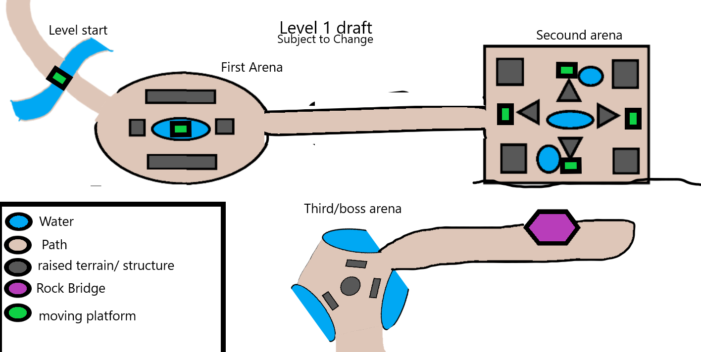 Level 1 first draft