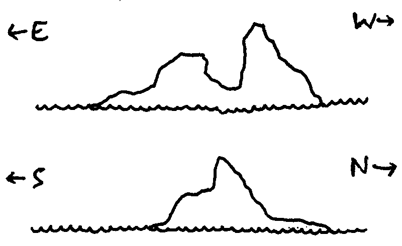 Ink drawings of an island from the North and East. It has two tall peaks with a smooth couloir between them, the taller peak in the West, and a flat area to the North.