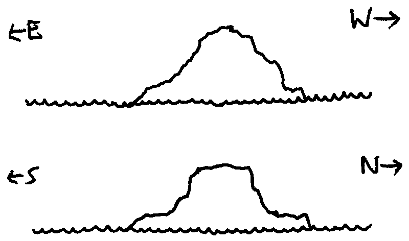 Ink drawings of an island with a blocky hill and a wide, flat outer rim.