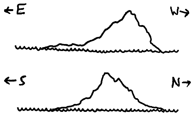 Ink drawings of an island with a jagged Western mountain rising from flatter areas to the South, North, and East.
