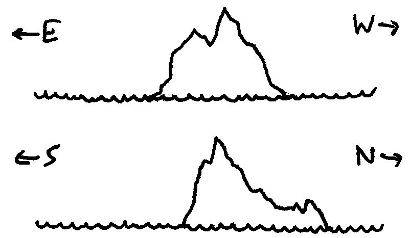 Ink drawings of a rocky spire with a low, jutting ridge to the North.