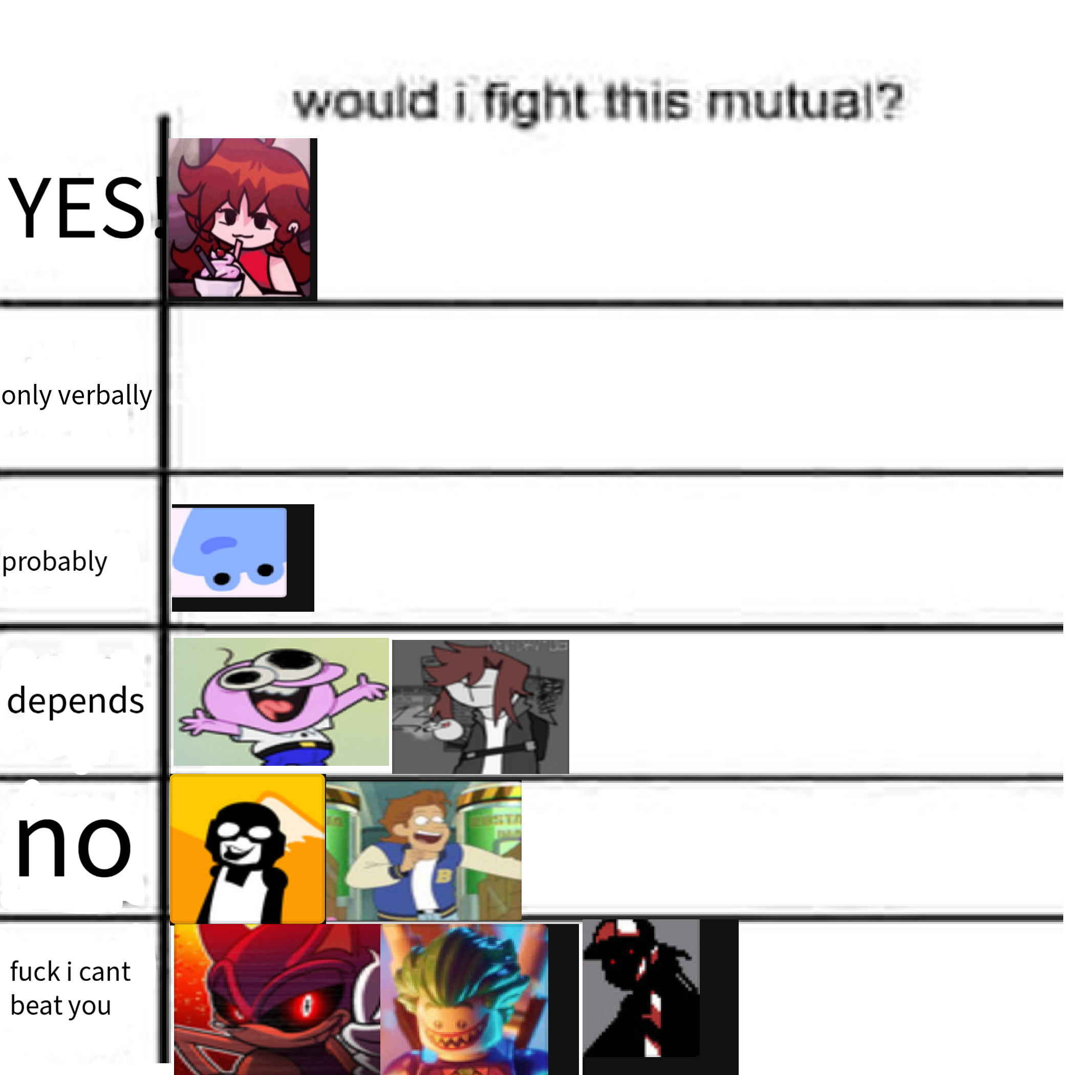 the would i want to beat you tierlist is in progress