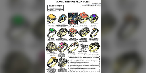 Cover image for Magic Ring Die Drop Tables
