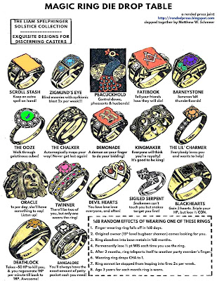 Cover image for Magic Ring Die Drop Tables