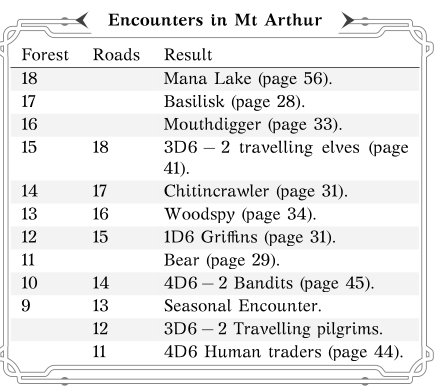 Original Encounter Chart