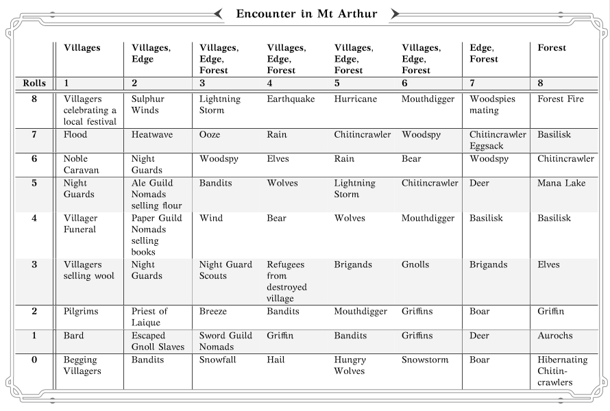 New Encounter Chart, work in progress