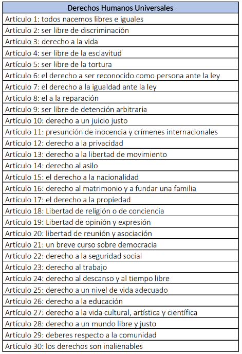 Derechos Humanos