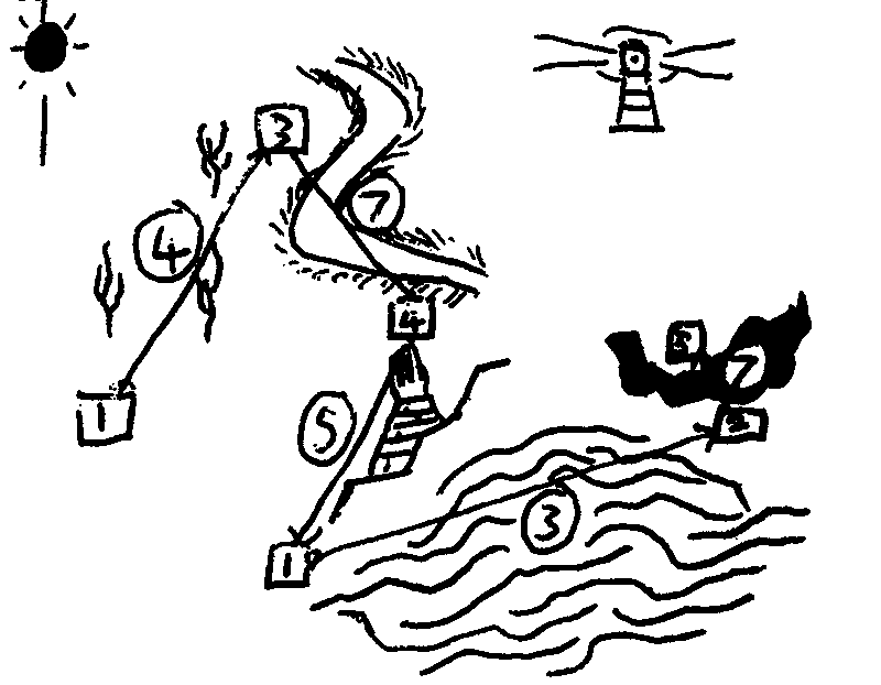 Heavy ink drawing of a map; a black sun rises in the NorthEast and a route is drawn between various locations: thin grasping trees, a glowing river, a pyramid topped with a massive hand, a wrinkly desert, and a crevasse. There's a lighthouse topped with a massive eye in the Northeast.