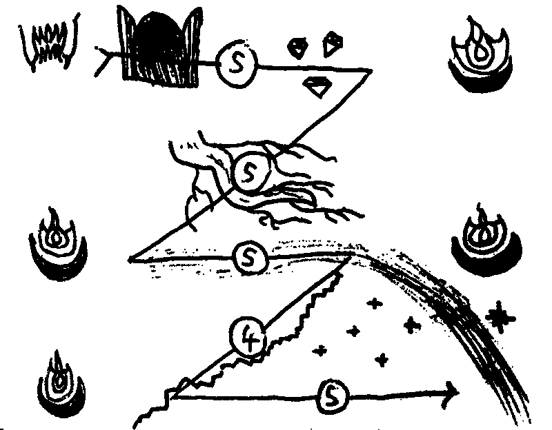 Heavy ink drawings of a map showing a route zig-zagging under ground, passing heavy wooden doors, gemstones, a bowl of flames, massive plant roots, a second bowl of flames, a flickering river that rushes into a waterfall, a third bowl of flames, an increasingly jagged and irregular staircase, a fourth bowl of flames, and underneath what seems like constellations before finally passing through the waterfall from earlier. Sharp teeth gnash near the wooden doors on the surface.