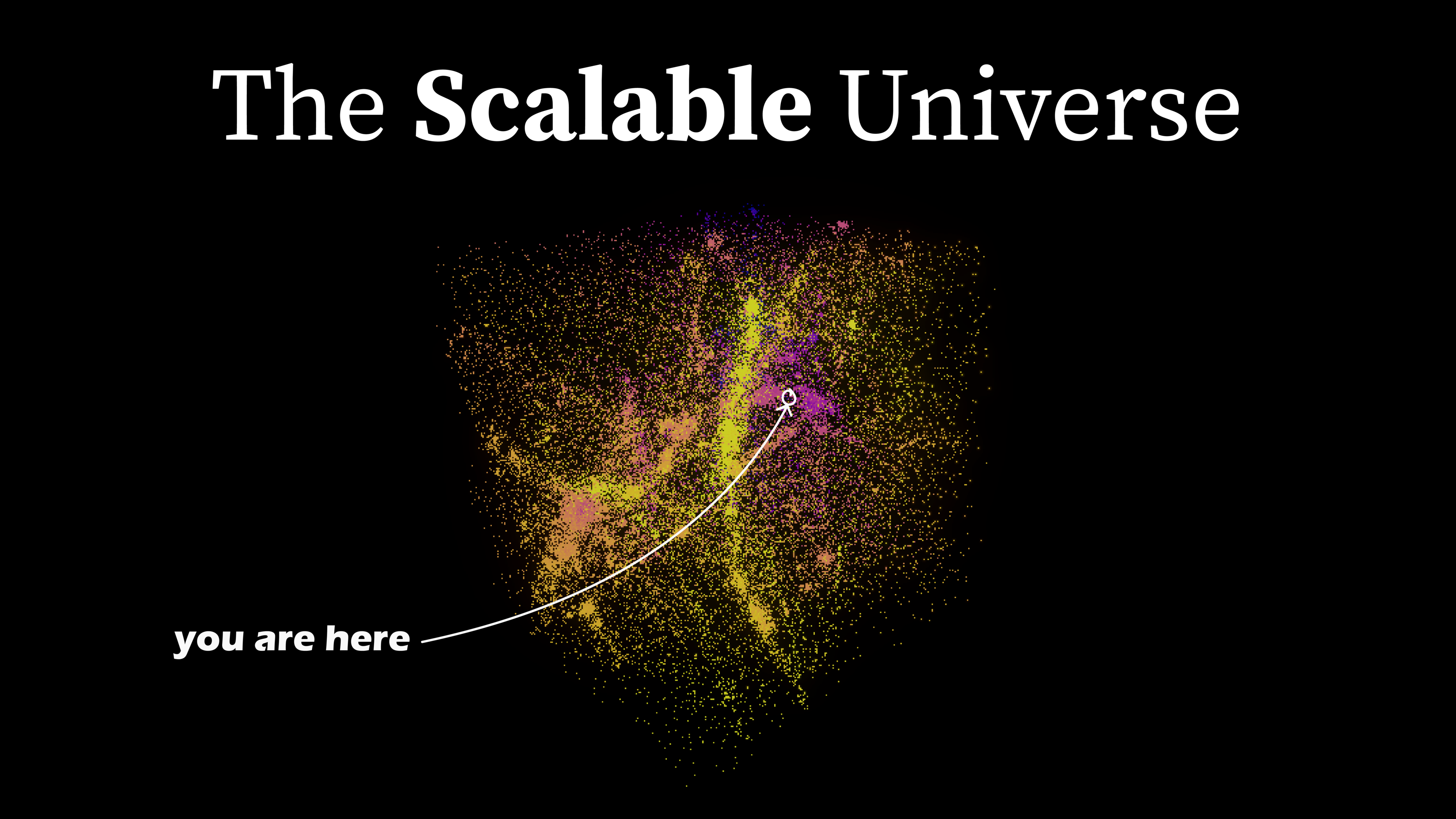 The Scalable Universe