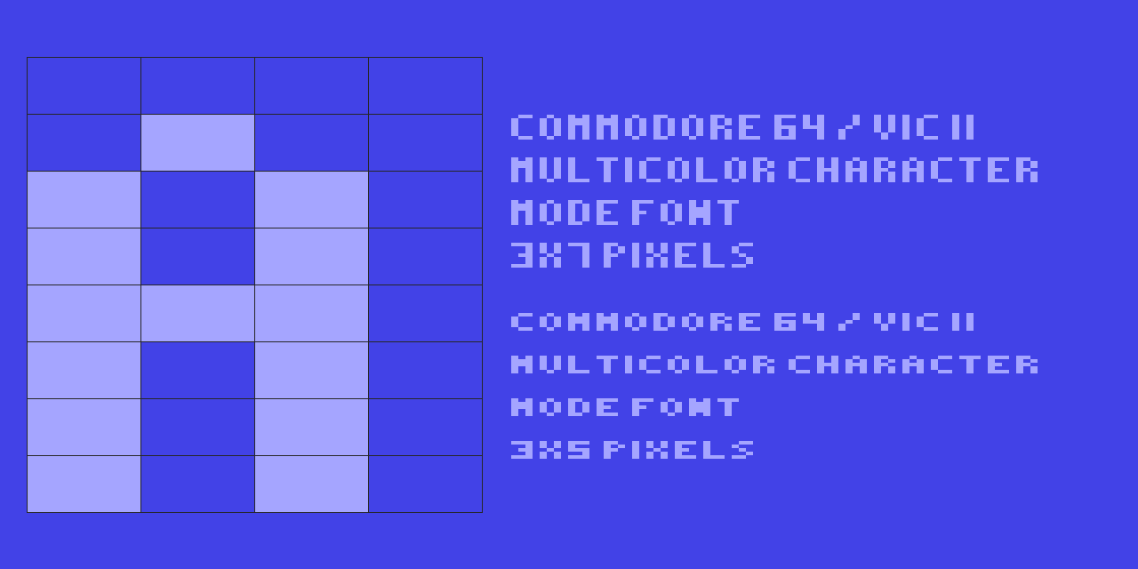 C64 Multicolor Character Mode Font