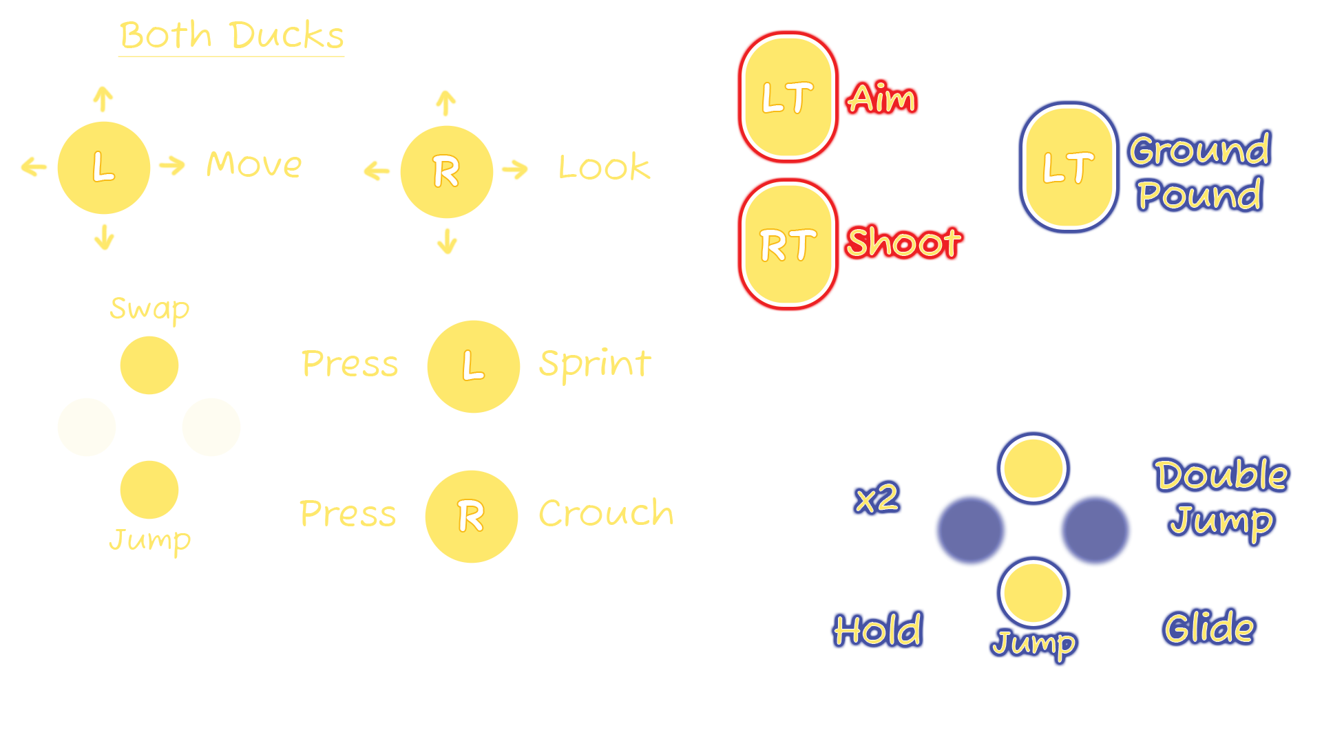 Gamepad Controls