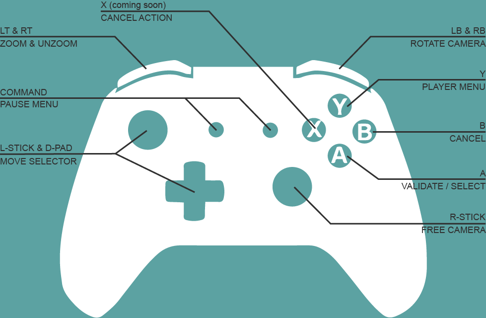 Game Controls