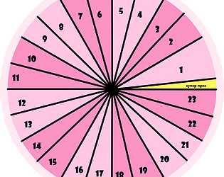 Wheel of Fortune