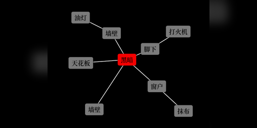 Cover image for 节点逃脱