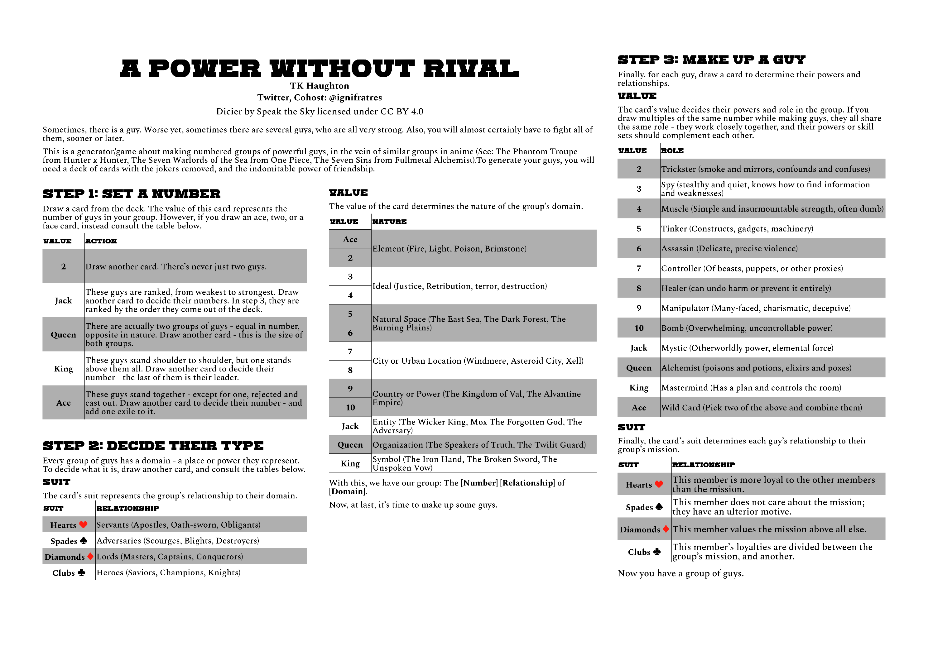 A Power Without Rival by ignifratres