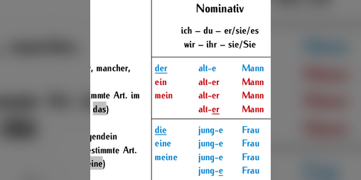 Cover image for Deutsche Konjugationstabelle & Satzbau/Syntax