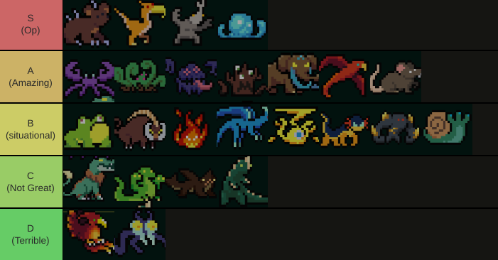 so i made a tier list of the monsters