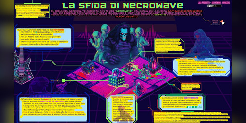 Cover image for One Page Dungeon - La Sfida di NecroWave